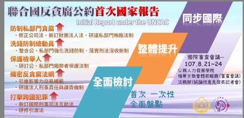 聯合國反貪腐公約首次國家報告
