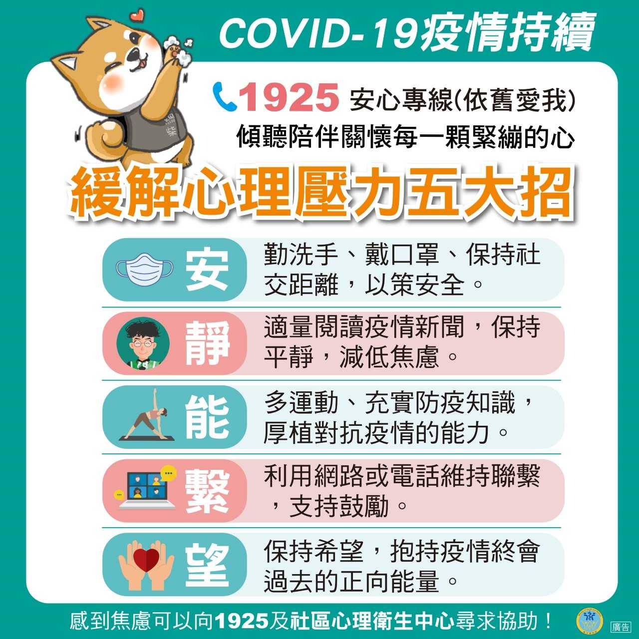 緩解心理壓力五大招文宣