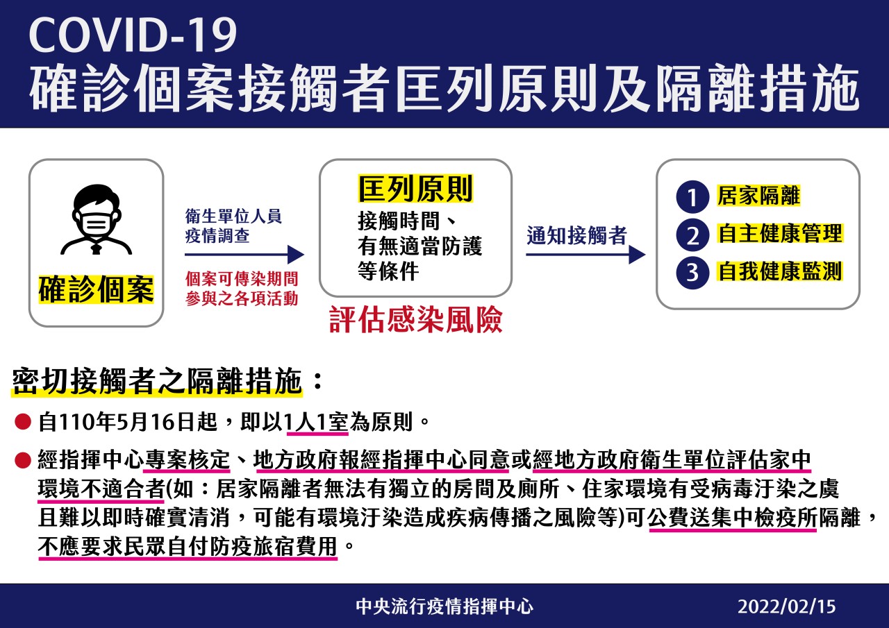 隔離規範1644921661454