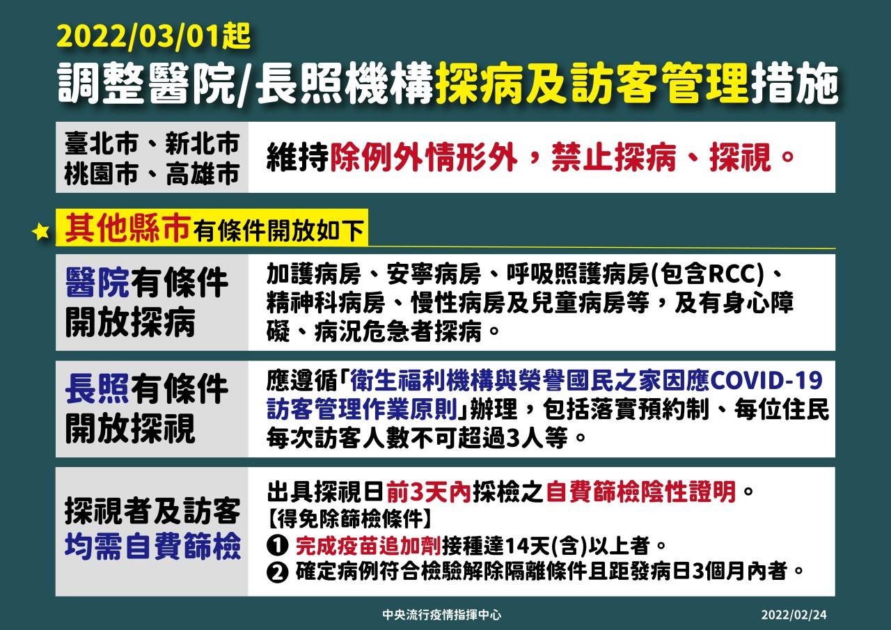 調整探病與訪客管理措施1645755150552