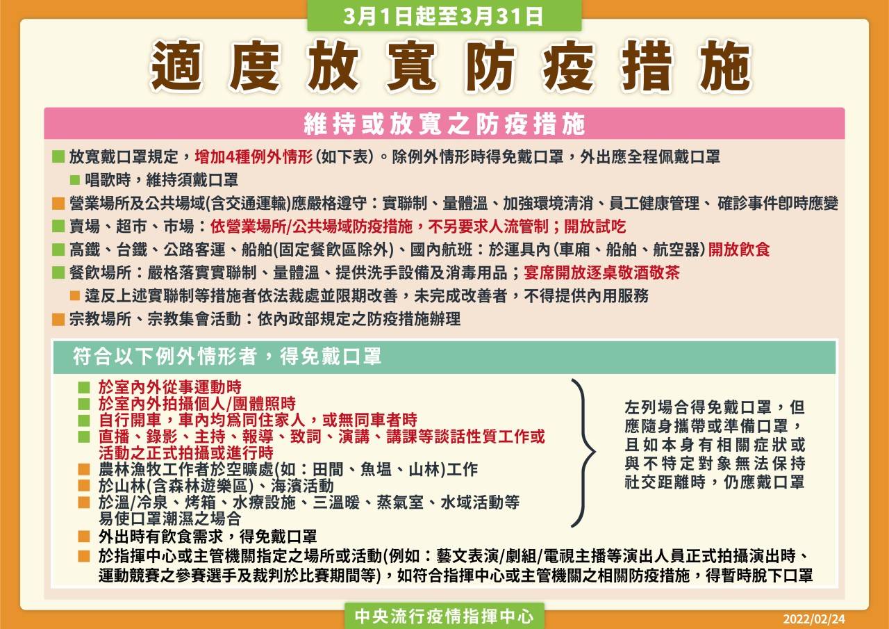 適度放寬防疫相關措施1645755066042