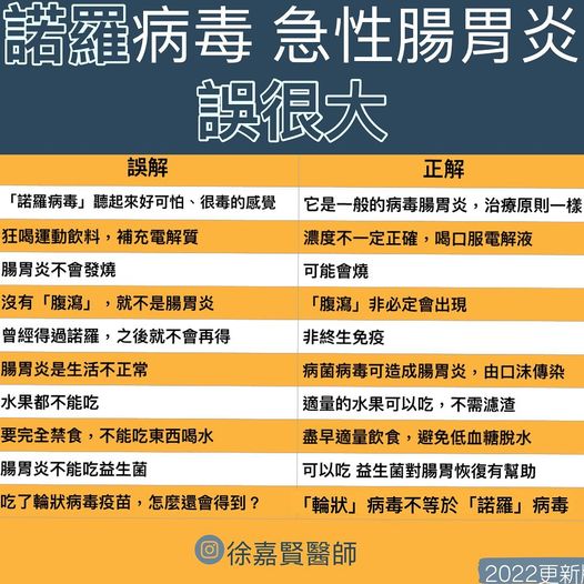 諾羅病毒急性腸胃炎誤很大276012633_547968856688288_5624895253847966991_n