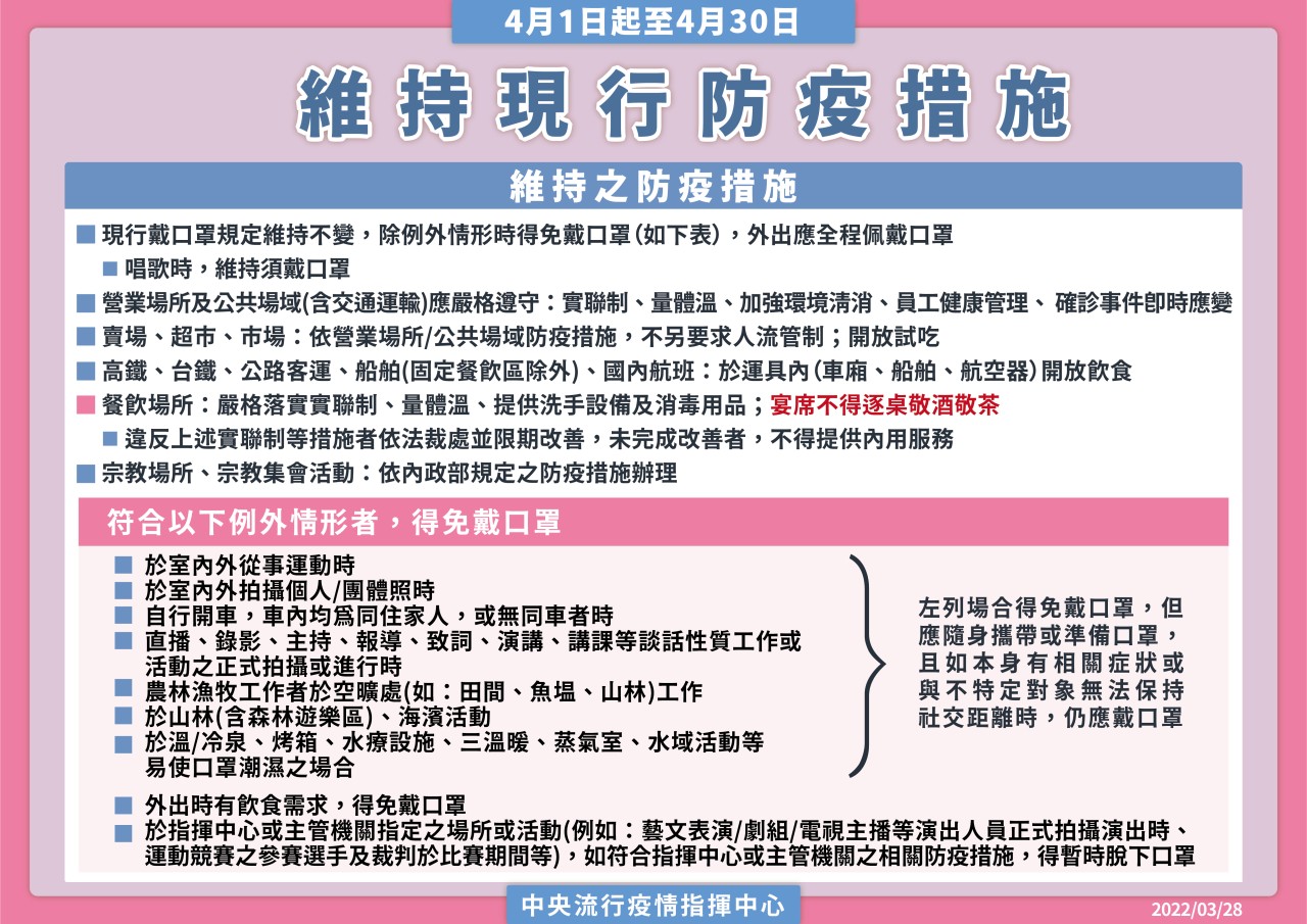 111.03.31維持現行防疫措施1648497270018