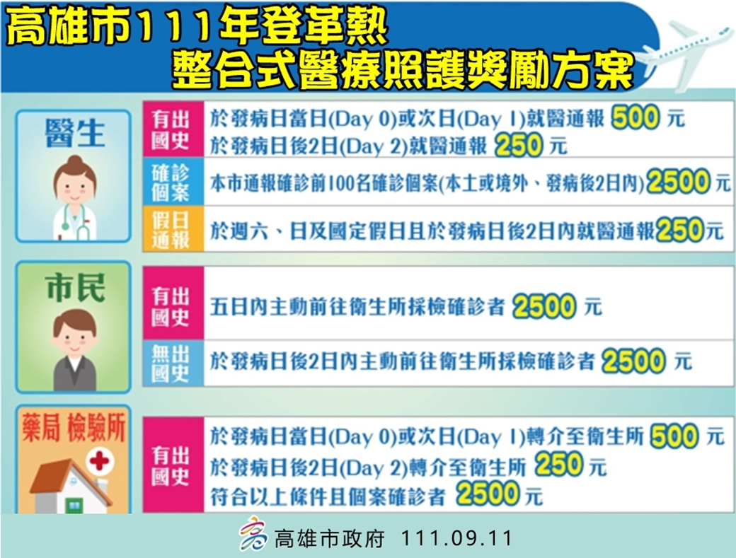 登1